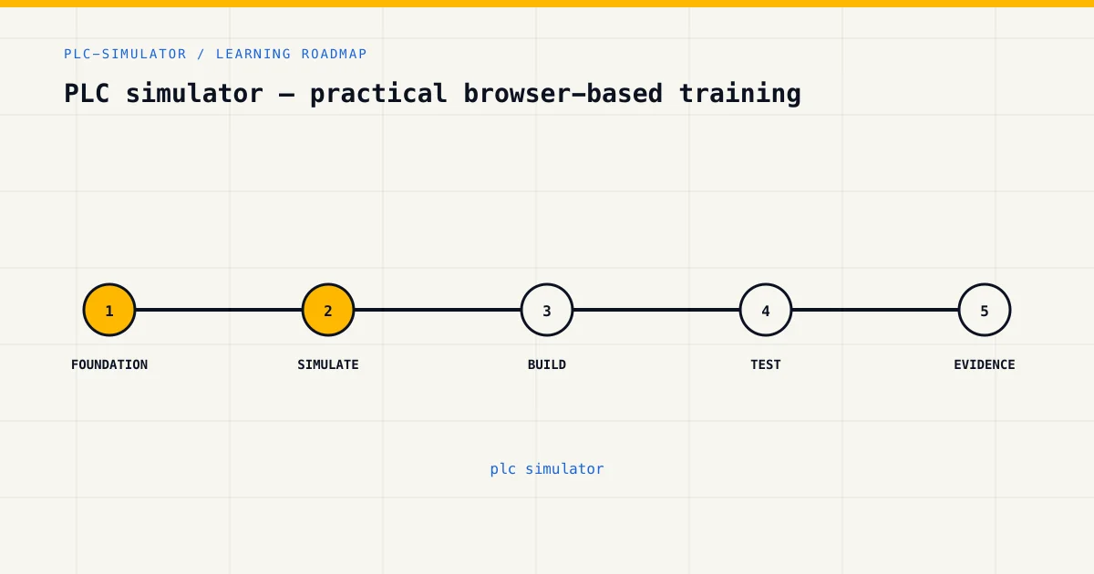 Learning roadmap for plc simulator, from foundations to safe practical assessment