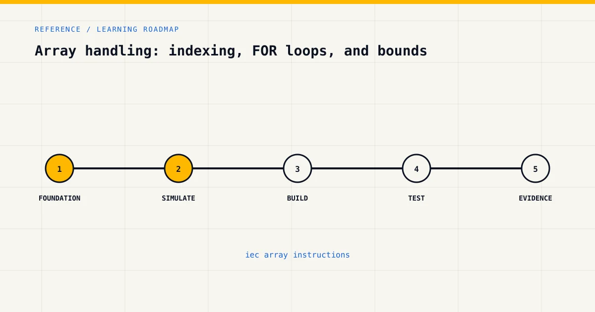 Learning roadmap for iec array instructions, from foundations to safe practical assessment
