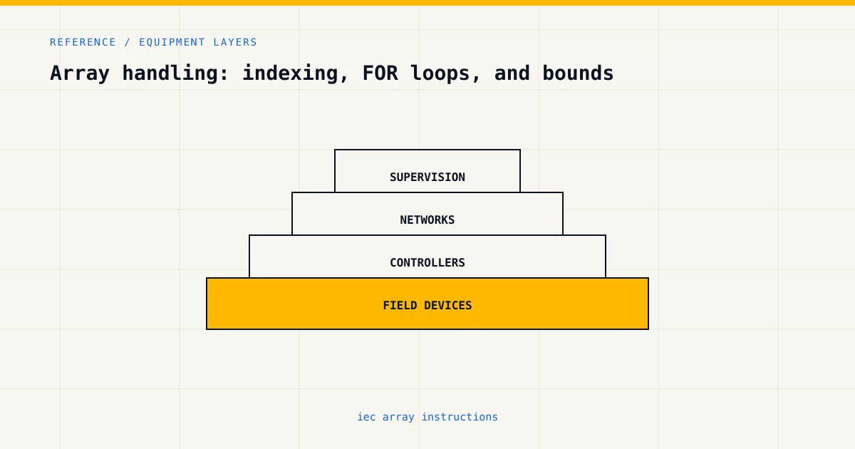 Equipment layers for iec array instructions, from sensors and controllers to plant supervision