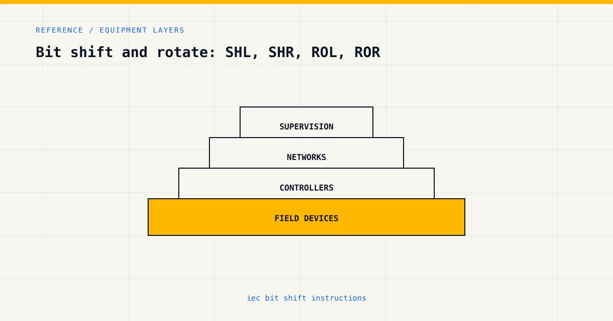 Equipment layers for iec bit shift instructions, from sensors and controllers to plant supervision