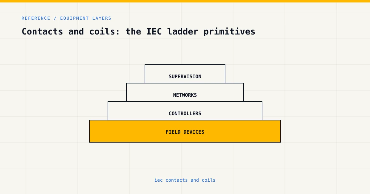 Equipment layers for iec contacts and coils, from sensors and controllers to plant supervision