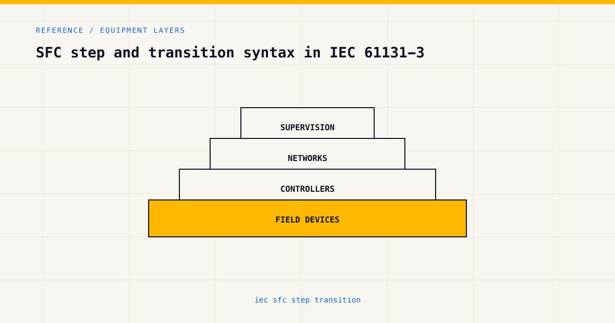 Equipment layers for iec sfc step transition, from sensors and controllers to plant supervision